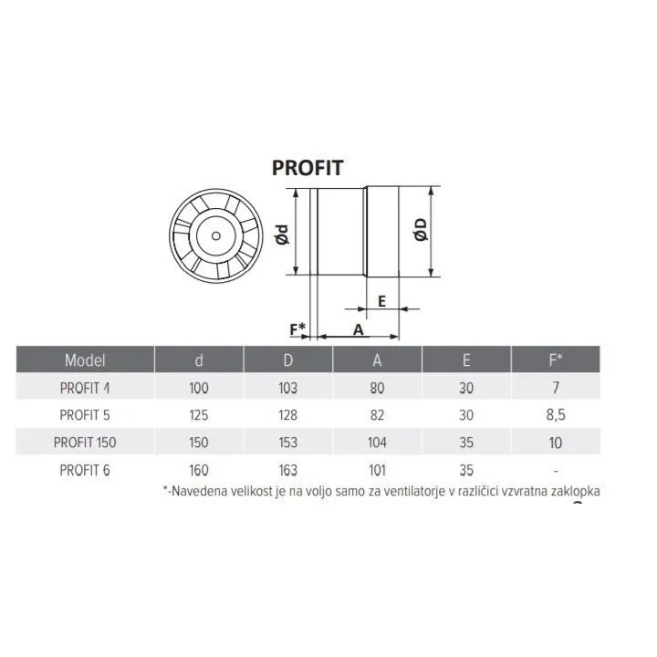 Potente ventilatore a tubo fi 160 mm in plastica ABS, PROFIT 6