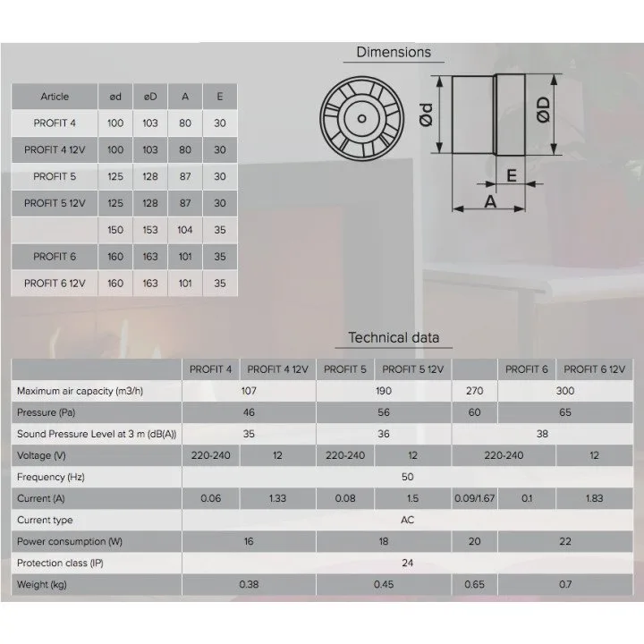 Ventilatore assiale canalizzato D100 PROFIT 4BB a un prezzo conveniente - Akvavent