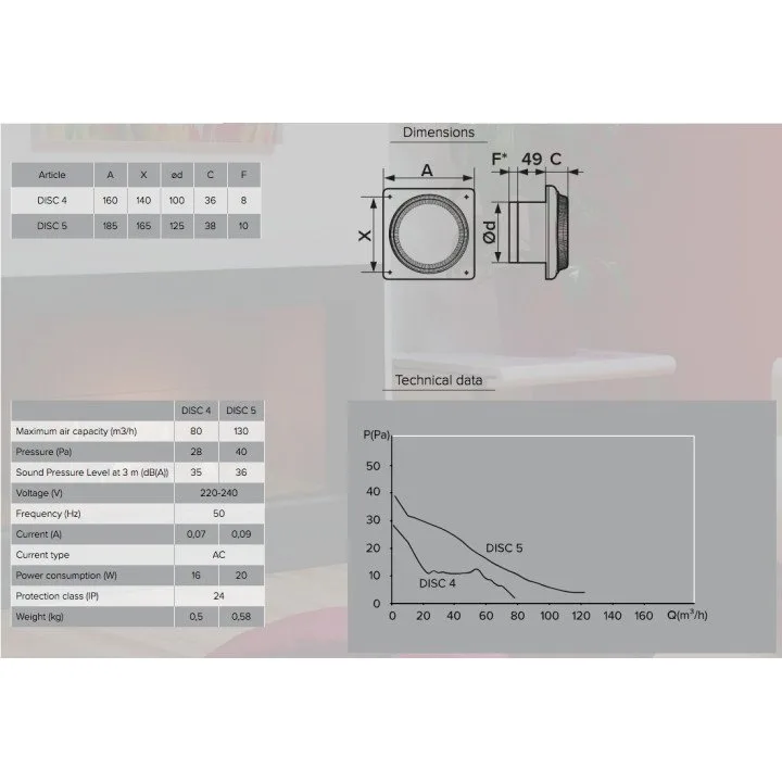 Ventilatore assiale da bagno D100 a buon prezzo - Akvavent
