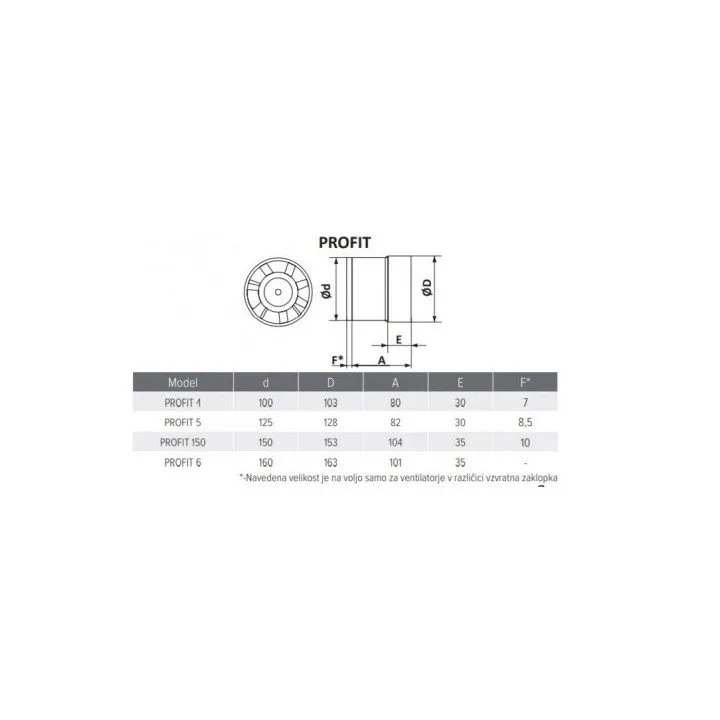 PROFIT 150, Ventilatore assiale canalizzato per immissione e estrazione dell'aria SB D150