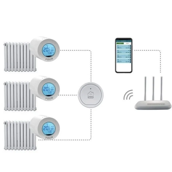 POER WIFI PTG10 - Gateway Intelligente per il Controllo del Riscaldamento