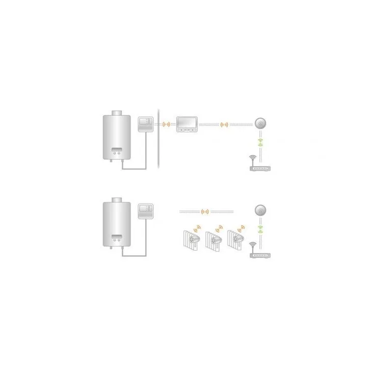 POER WIFI PTG10 - Gateway Intelligente per il Controllo del Riscaldamento
