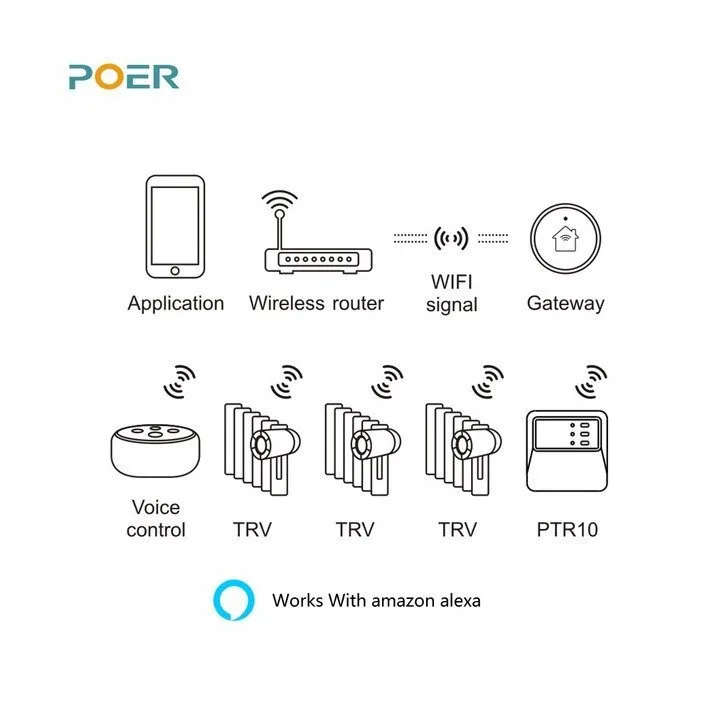 POER WIFI PTG10 - Gateway Intelligente per il Controllo del Riscaldamento