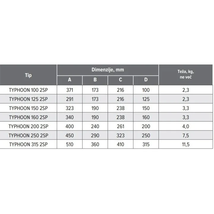 Ventilatore assiale tubolare TYPHOON 100 2SP – 2 velocità, IP44