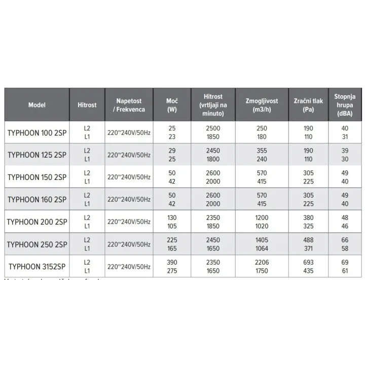 Ventilatore assiale tubolare TYPHOON 100 2SP – 2 velocità, IP44