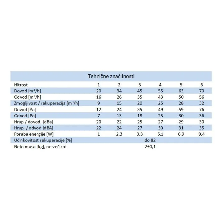 Recuperatore d'aria locale con telecomando e filtro G3 per l'efficienza termica