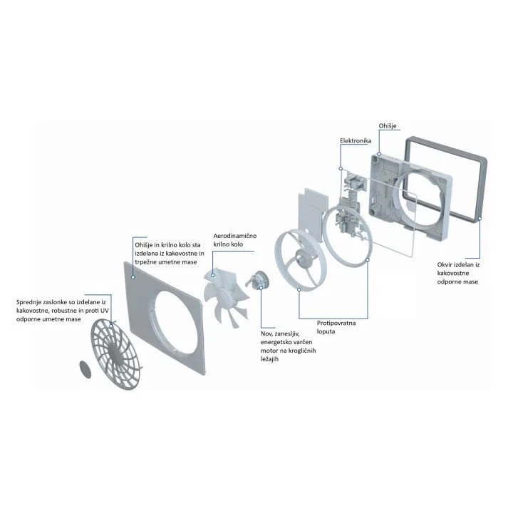 Siku iFan Move – Ventilatore Silenzioso ed Efficiente per Bagni e Tutti Gli Ambienti