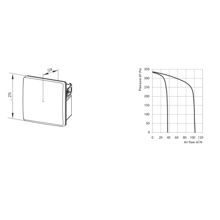 Ventilatore radiale silenzioso con sensore di umidità SIKU VNV 1B H per sistemi di ventilazione