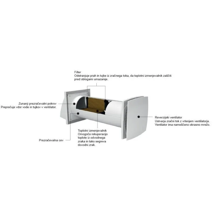 Recuperatore locale efficiente, 100 mm SOLO RA 1-35 Mini
