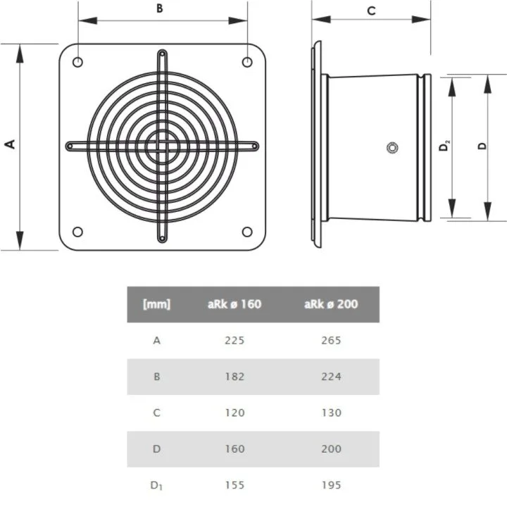 Ventilatore da parete industriale fi 160 per spazi utente più piccoli