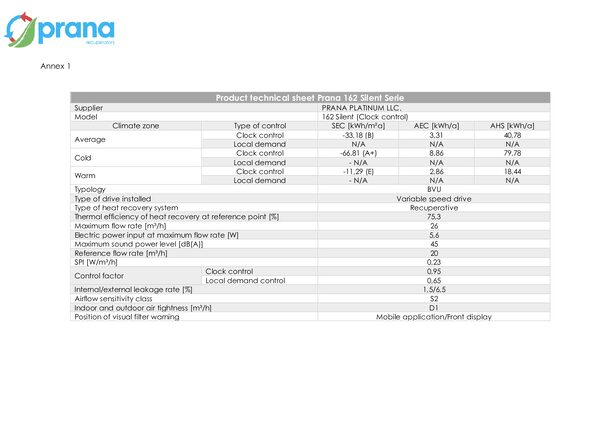 PRANA 162 Silent – Dichiarazione di conformità