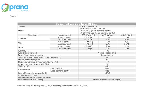 PRANA 160 – Dichiarazione di conformità