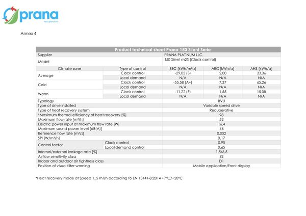 PRANA 150 Silent – Dichiarazione di conformità