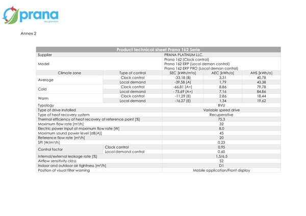 PRANA – Dichiarazione di conformità (ErP, Allegato 2)