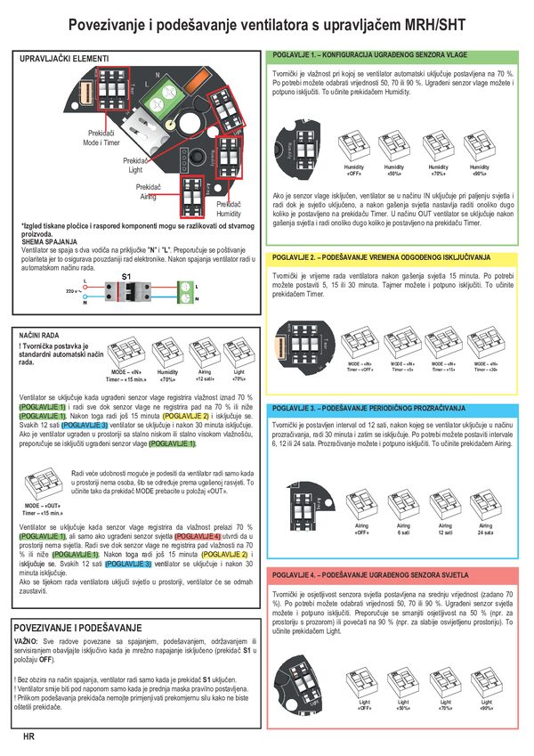 Manuale del regolatore MRH / SHT